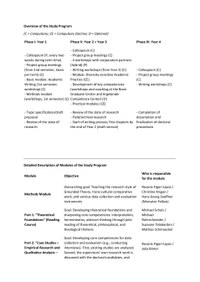 Overview of the Study Program. Grako Reconciliation.pdf