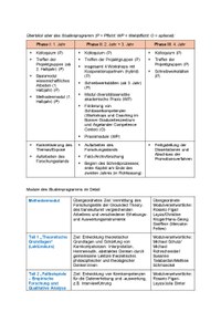 Überblick über das Studienprogramm. Grako Versöhnung.pdf