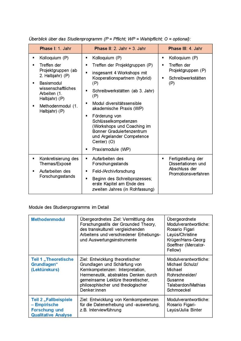 Überblick über das Studienprogramm. Grako Versöhnung.pdf